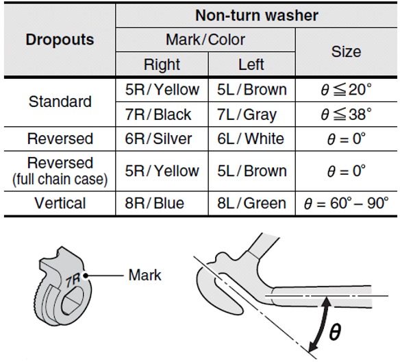 Shimano Shimano Nexus/Alfine 7R Sicherungsscheibe Rechts für Getriebenabe &vert; 2025