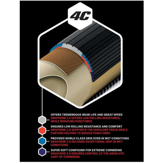 Vittoria Corsa Control G2.0 700C Folding Clincher Road Tyre - Retail Packaged Fabrik Onlineshop